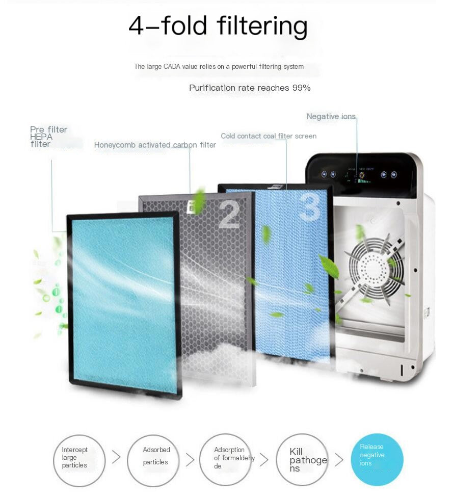 CleanAir Pro — Smart Home Air Purifier