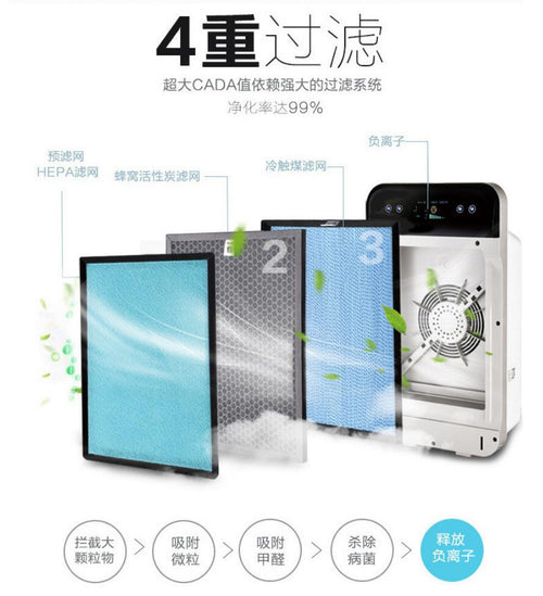 CleanAir Pro — Smart Home Air Purifier